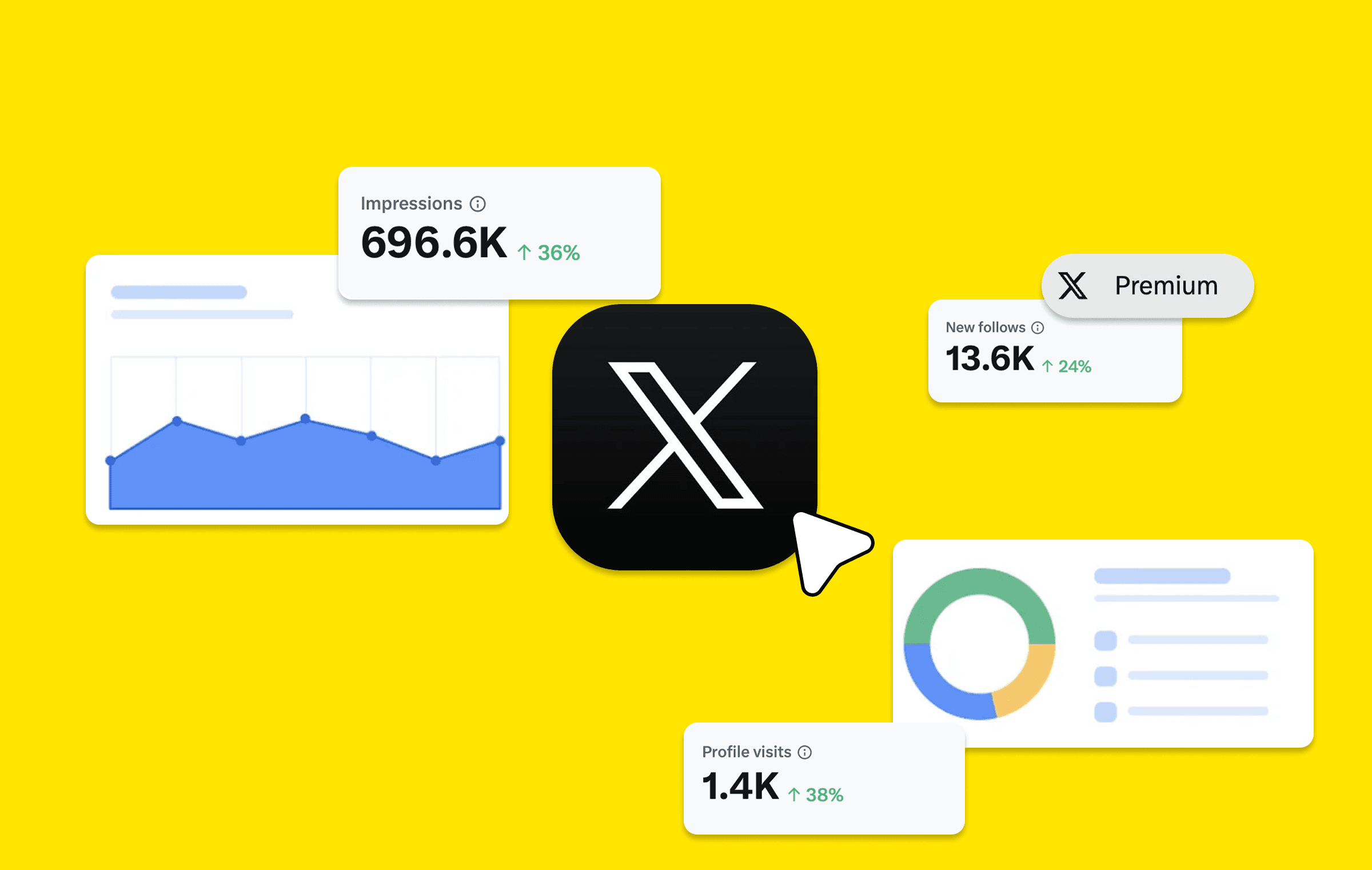 twitter x analytics