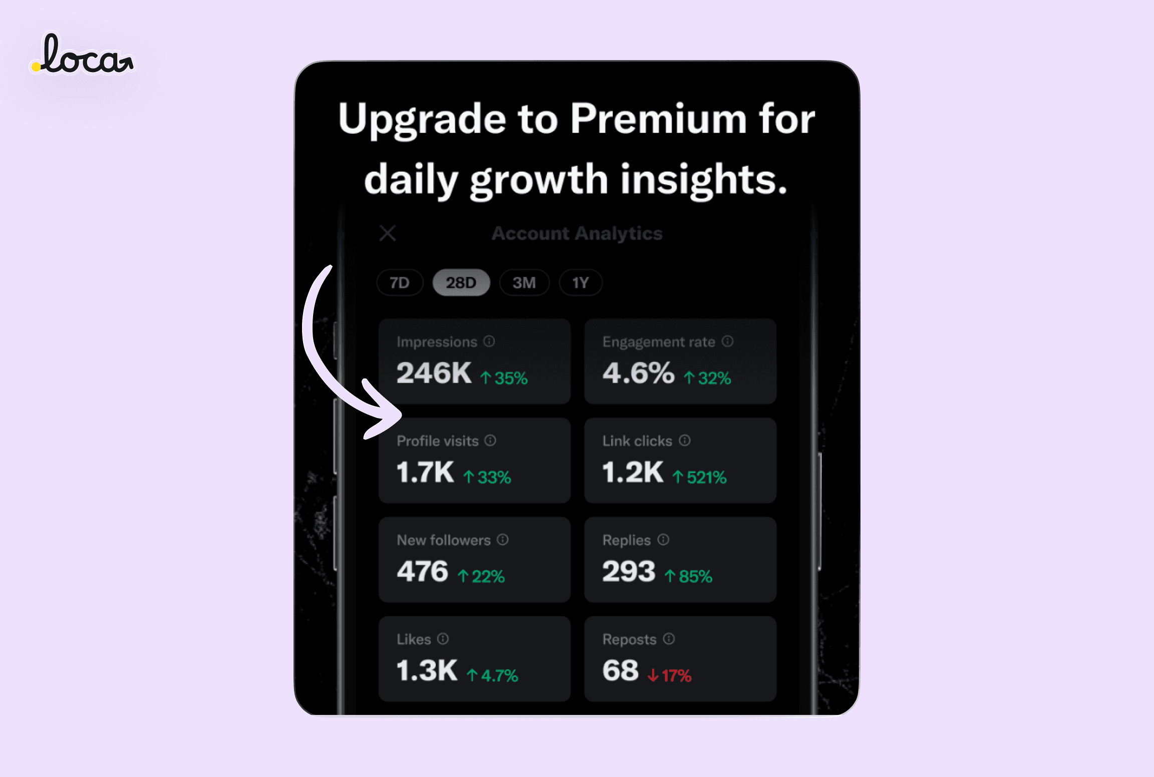 twitter x premium insights