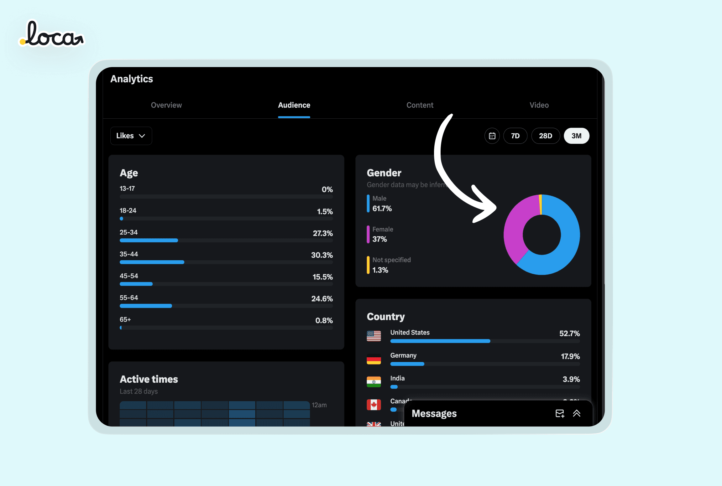 twitter x analytics dashboard