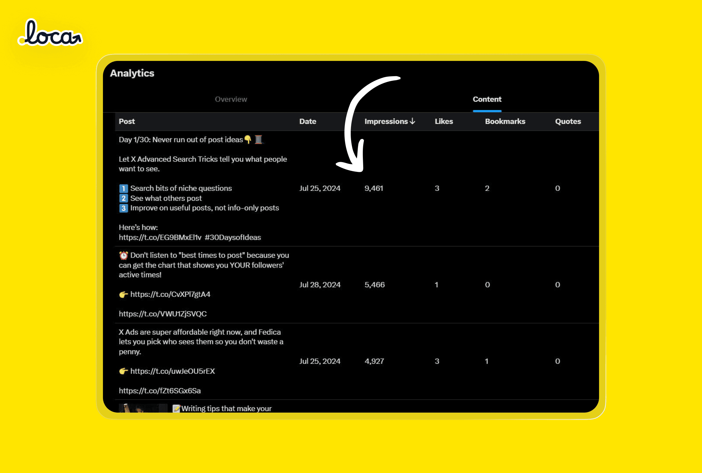 top tweets twitter x report