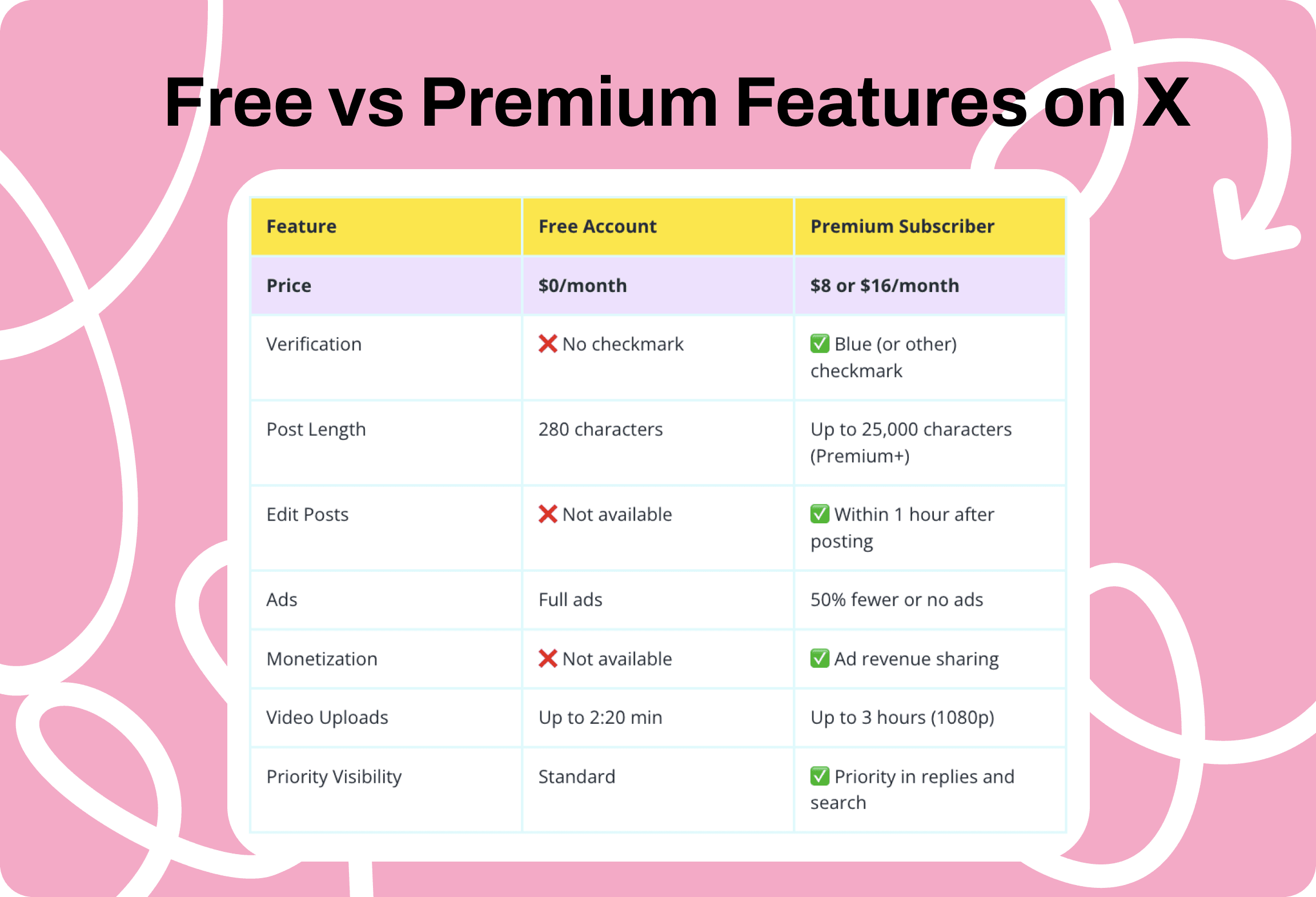 premium twtter x features