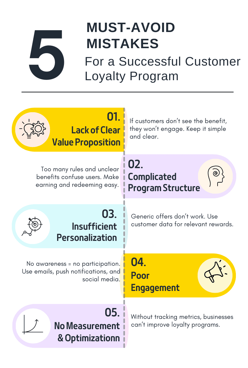 Infographics Must-Avoid Mistakes for a Successful Customer Loyalty Program